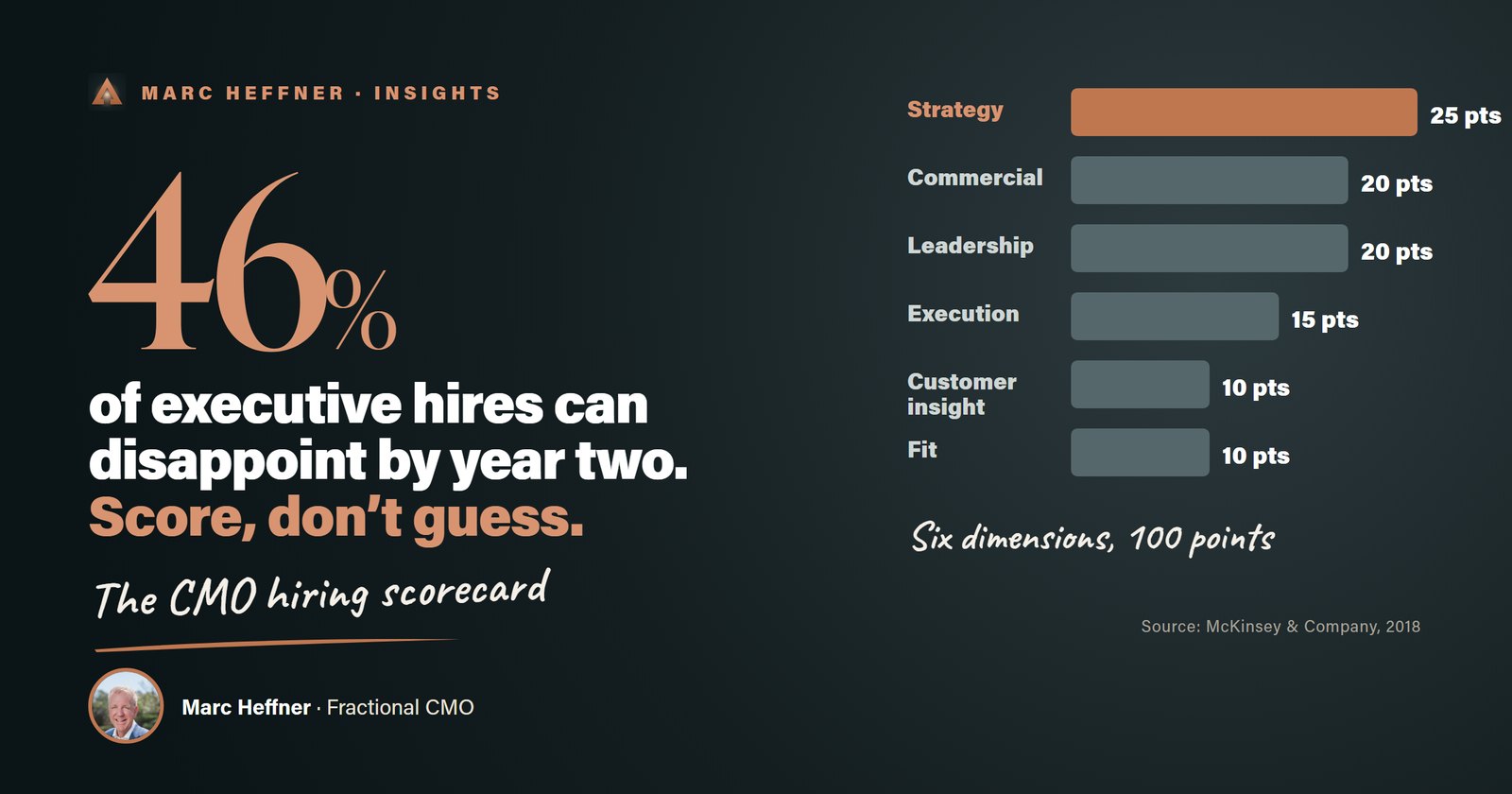 The CMO Hiring Scorecard: How to Judge Marketing Leaders on Evidence