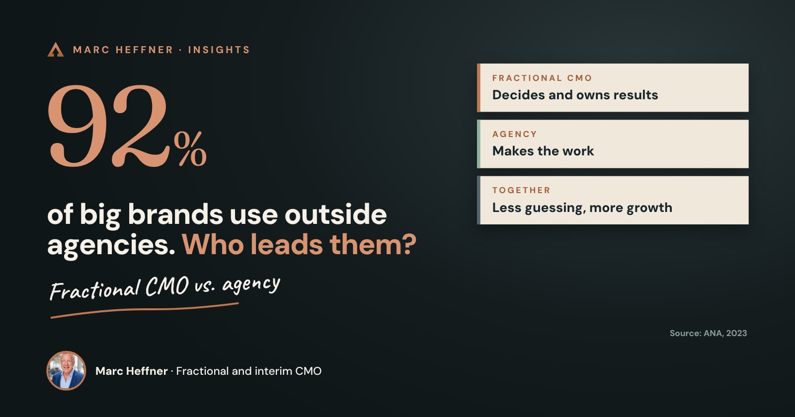Fractional CMO vs. Marketing Agency: Which One Do You Need?