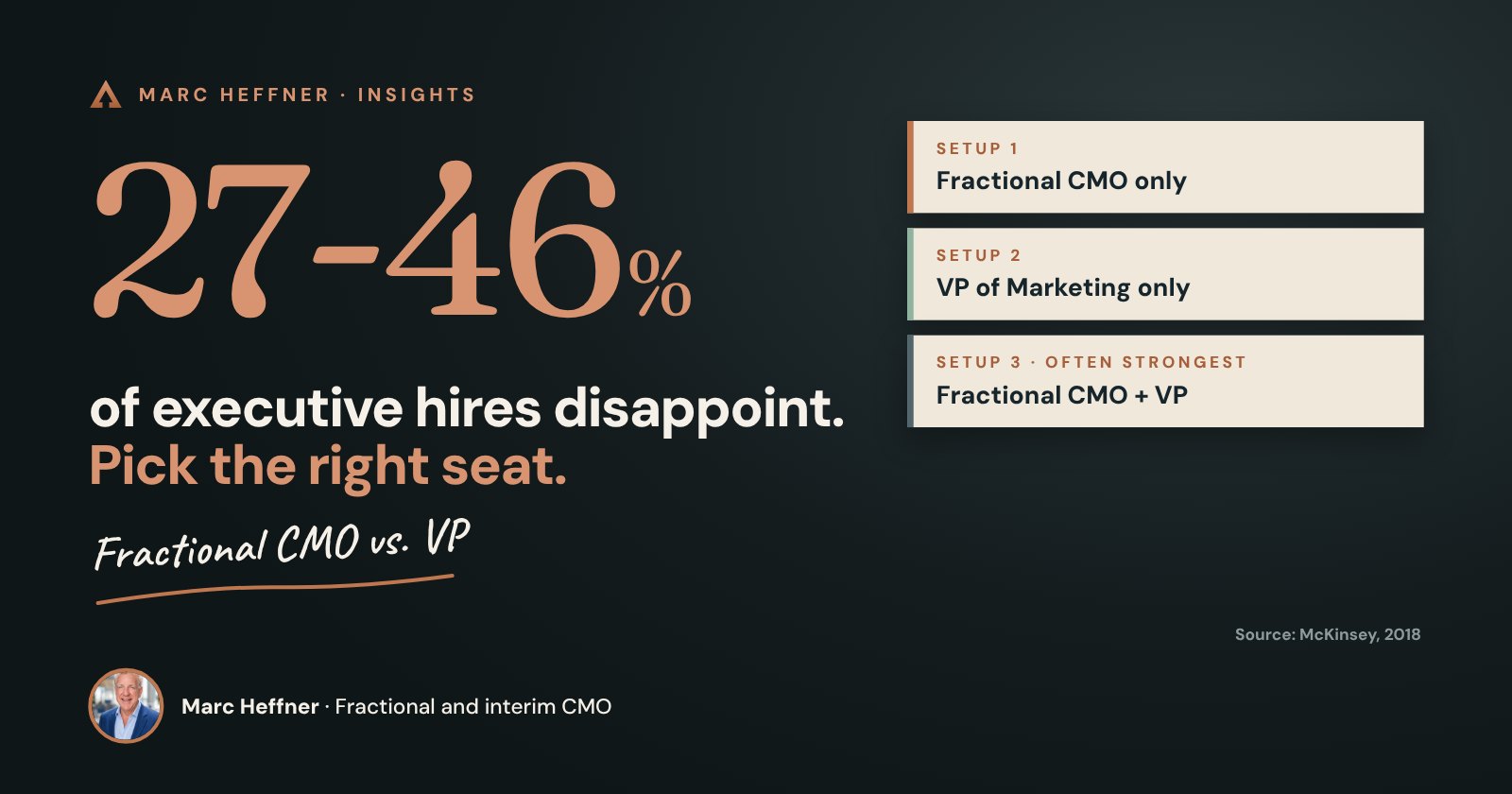 Fractional CMO vs. VP of Marketing: Which One Should You Hire?