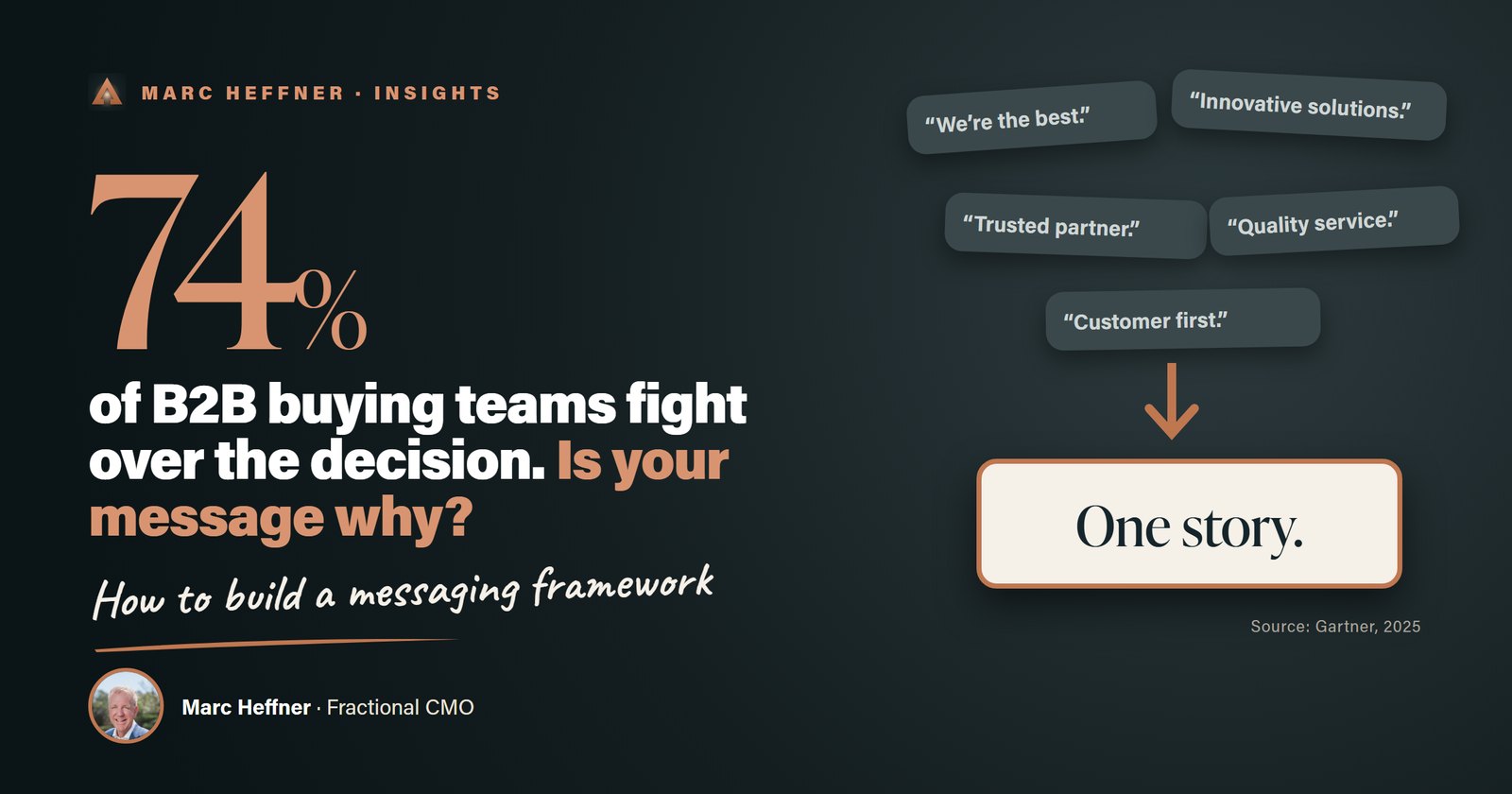 How to Build a Messaging Framework Your Whole Company Can Use