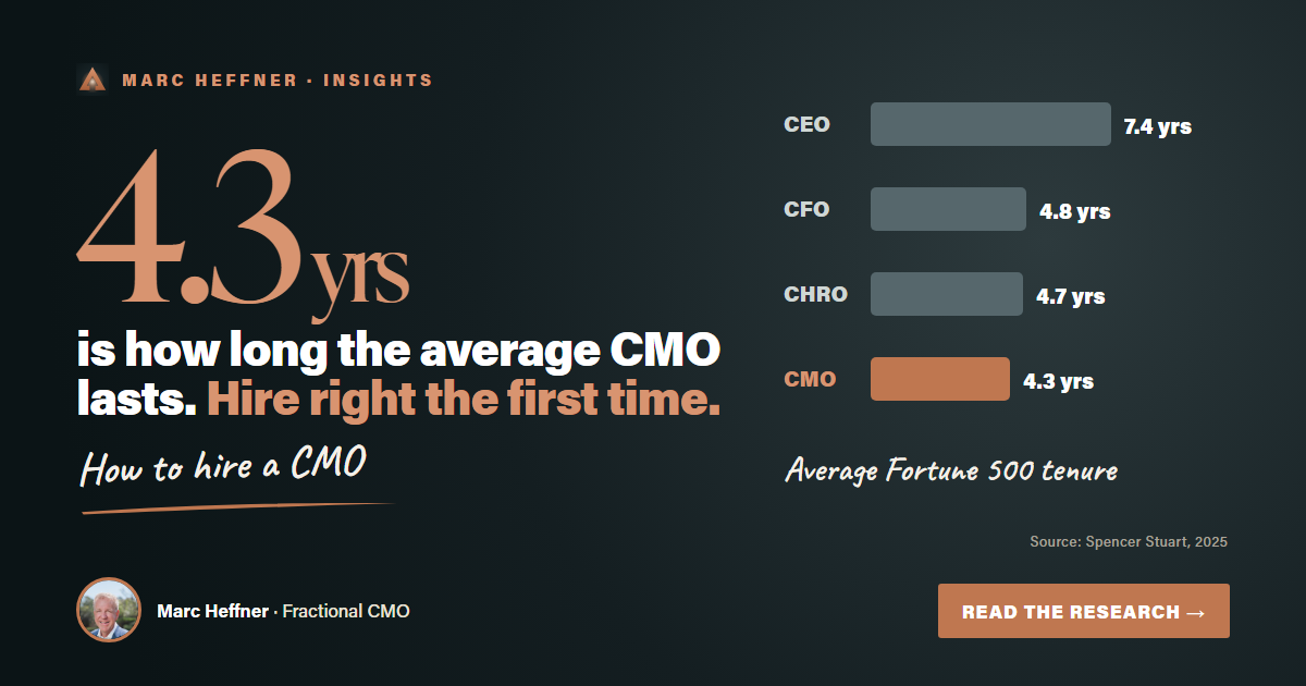 How to Hire a CMO: Timing, Skills and When Fractional Makes More Sense