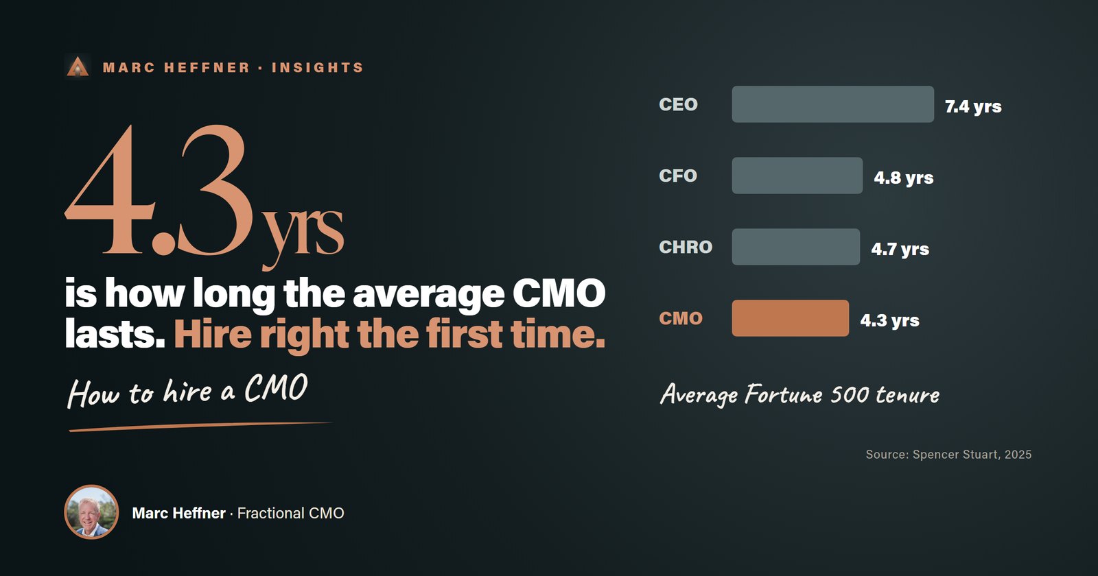 How to Hire a CMO: Timing, Skills and When Fractional Makes More Sense