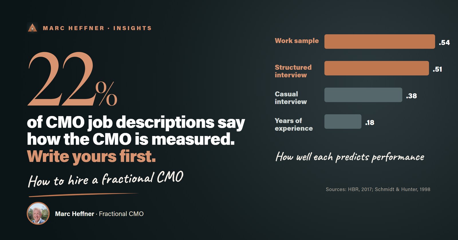 How to Hire a Fractional CMO: An Eight-Step Guide for CEOs