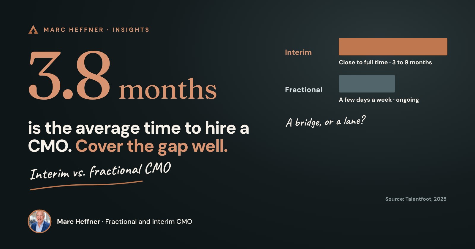 Interim CMO vs. Fractional CMO: Which One Do You Need?