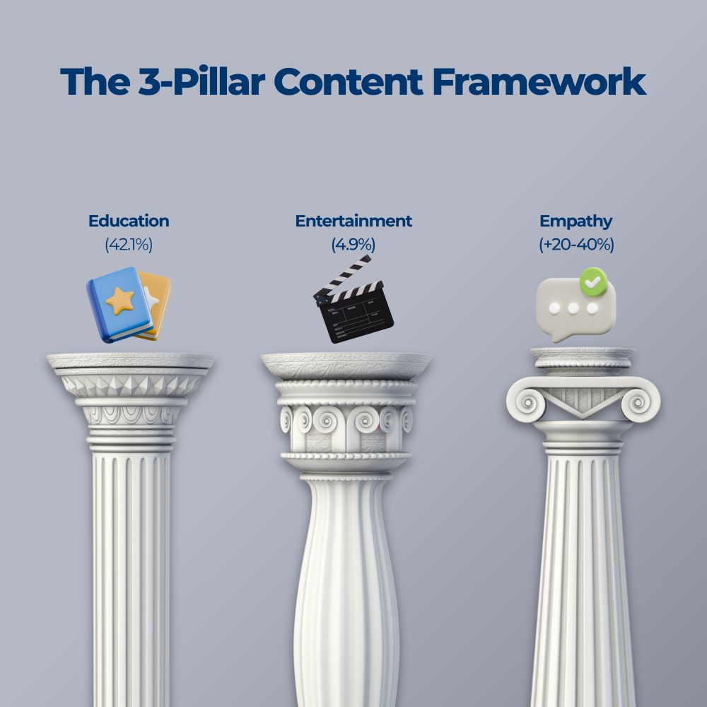 Article content