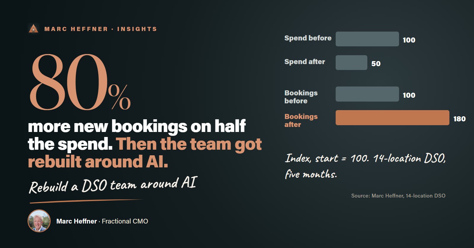 The Orchestrator: How to Rebuild a DSO Marketing Team Around AI