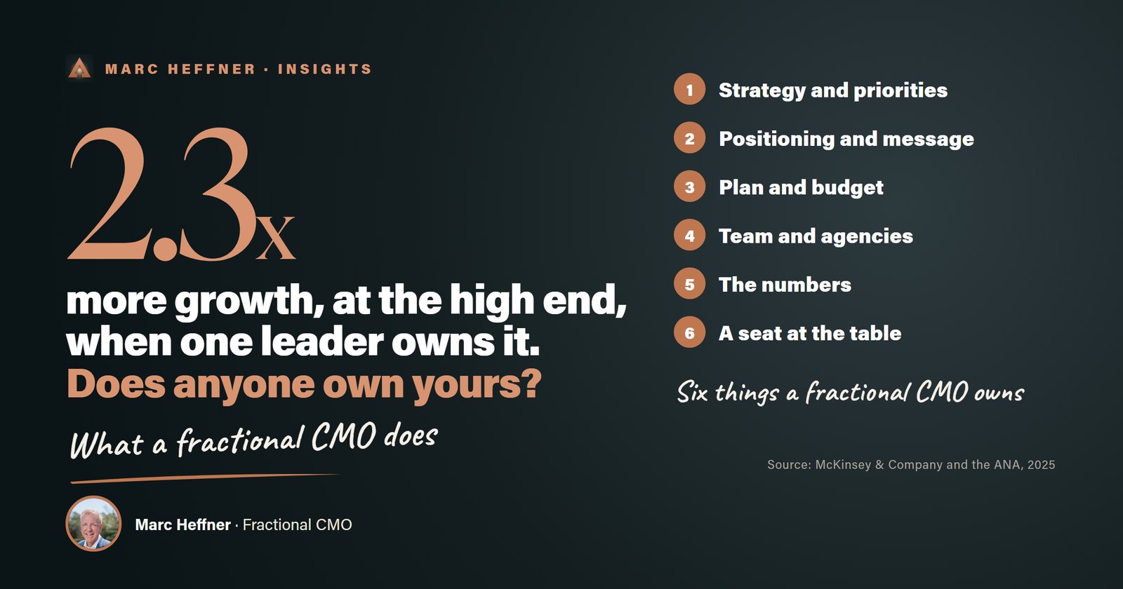 What Does a Fractional CMO Actually Do? A Week-by-Week Look