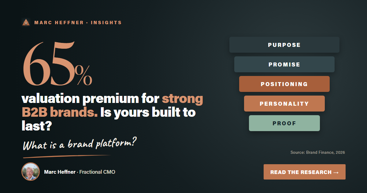 What Is a Brand Platform? A Plain-English Guide for CEOs