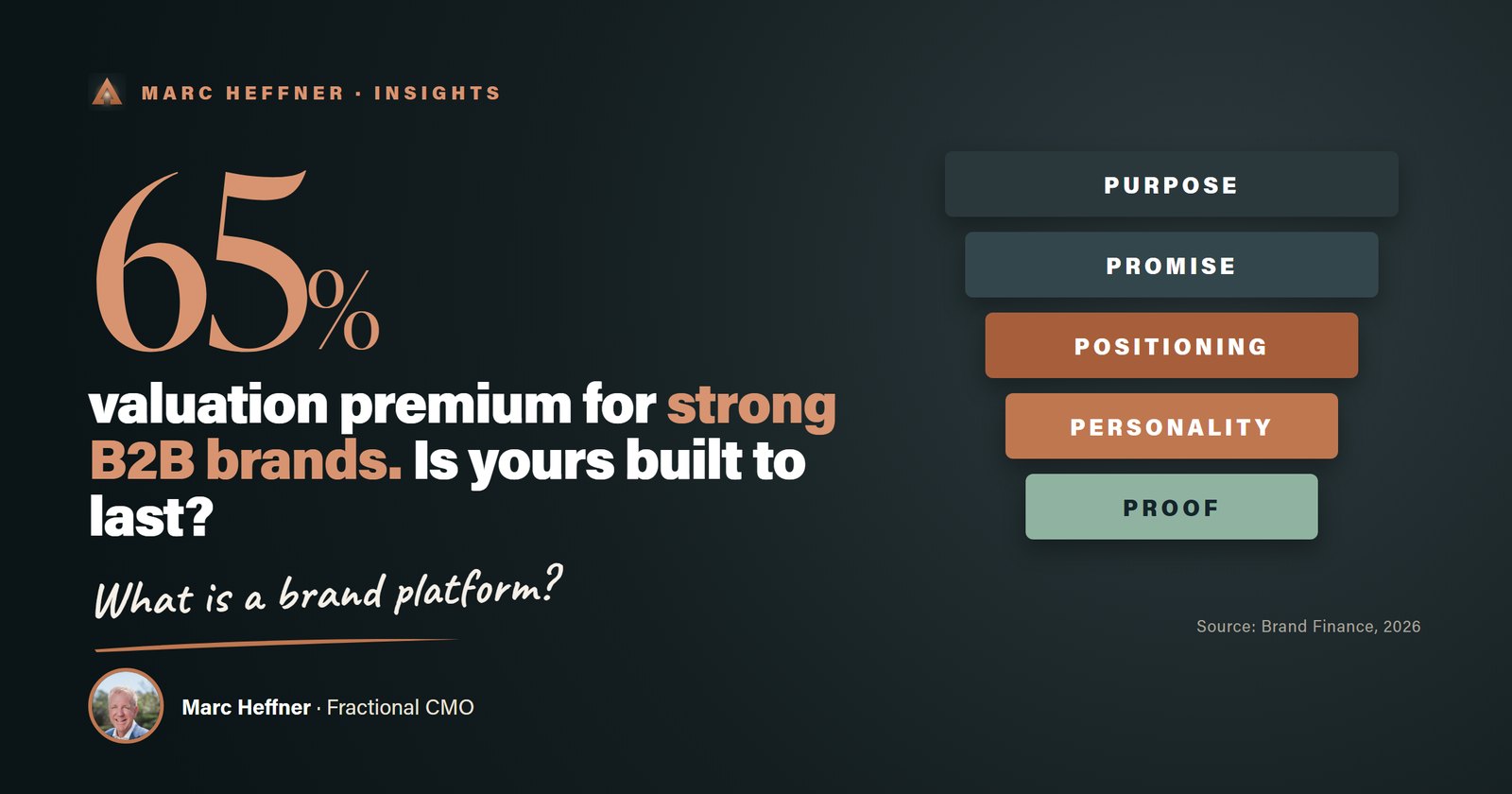 What Is a Brand Platform? A Plain-English Guide for CEOs