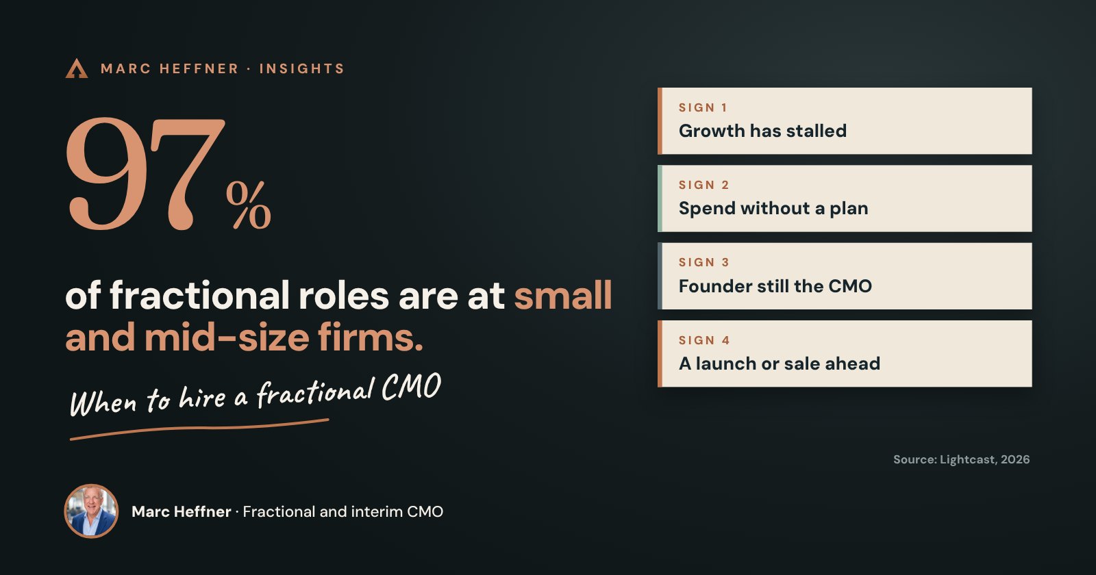 When to Hire a Fractional CMO: 7 Signs It’s Time